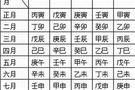 如何知道自己 五行|生辰八字算命、五行喜用神查询（免费测算）